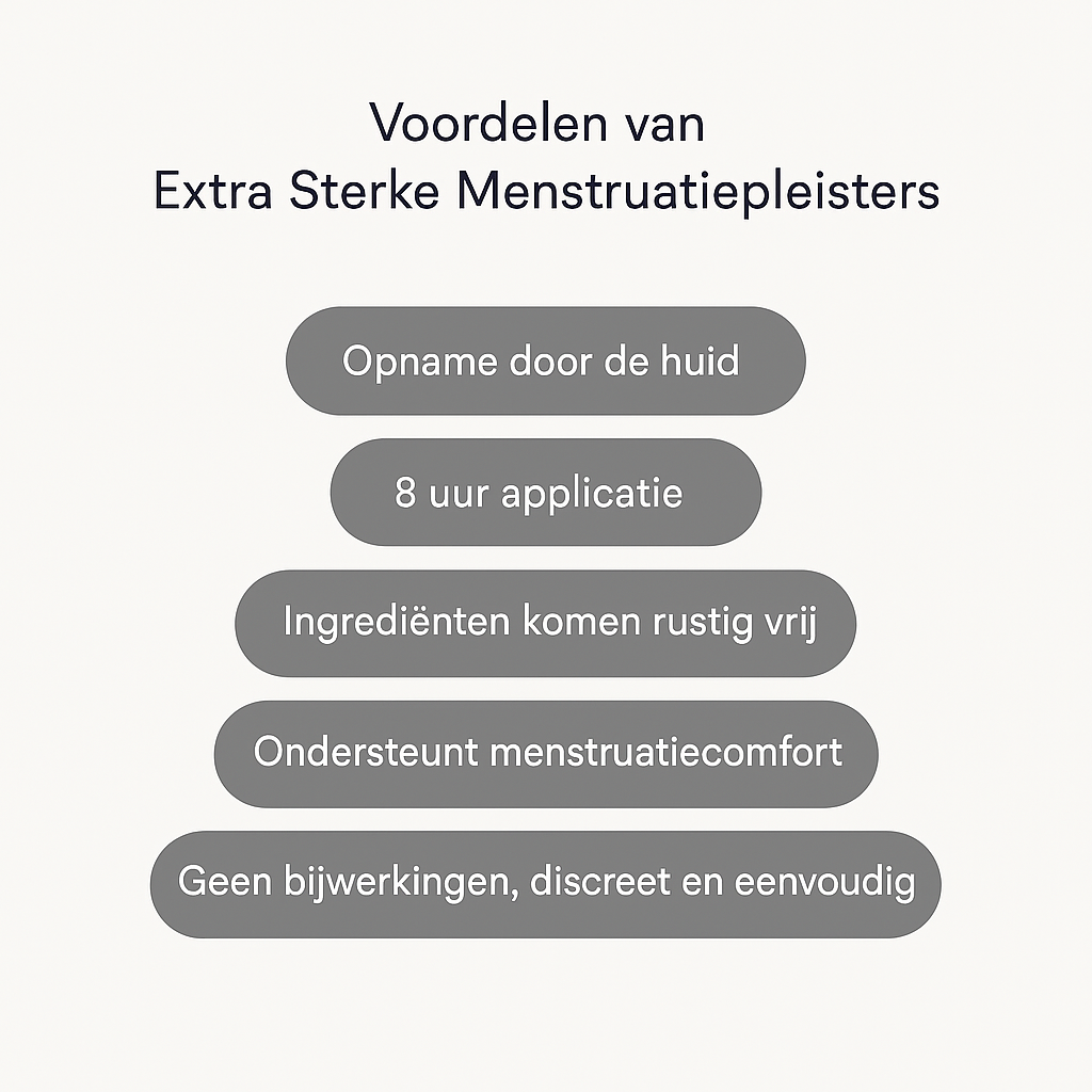 Menstruatiepleisters